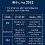 Infographic comparing FTE, Contractor, and ODC hiring models and i-Qode’s modern talent solutions